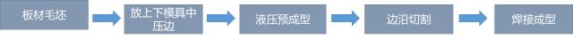 液压成型技术
